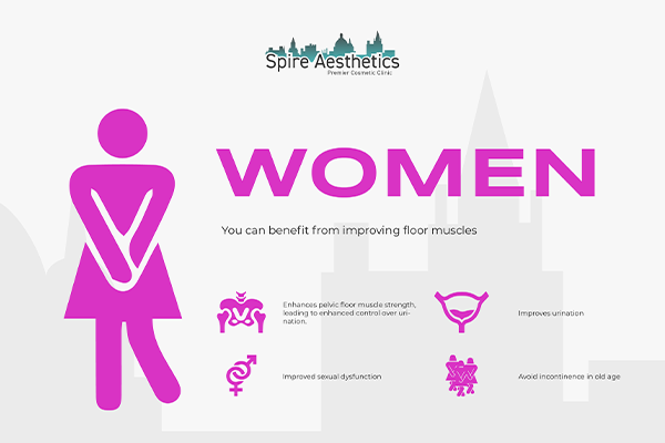 Benefits of EMS Female Urinary Incontinence Device Whitley Sands