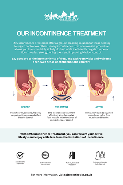image to show how EMS treatment works for female urinary incontinence Whitley Sands