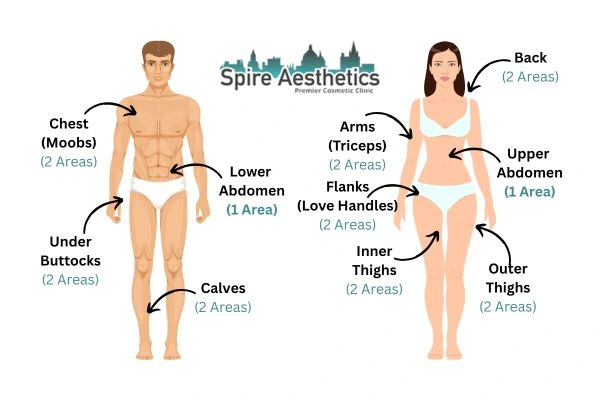 Cryolipolysis Prices Whitley Sands