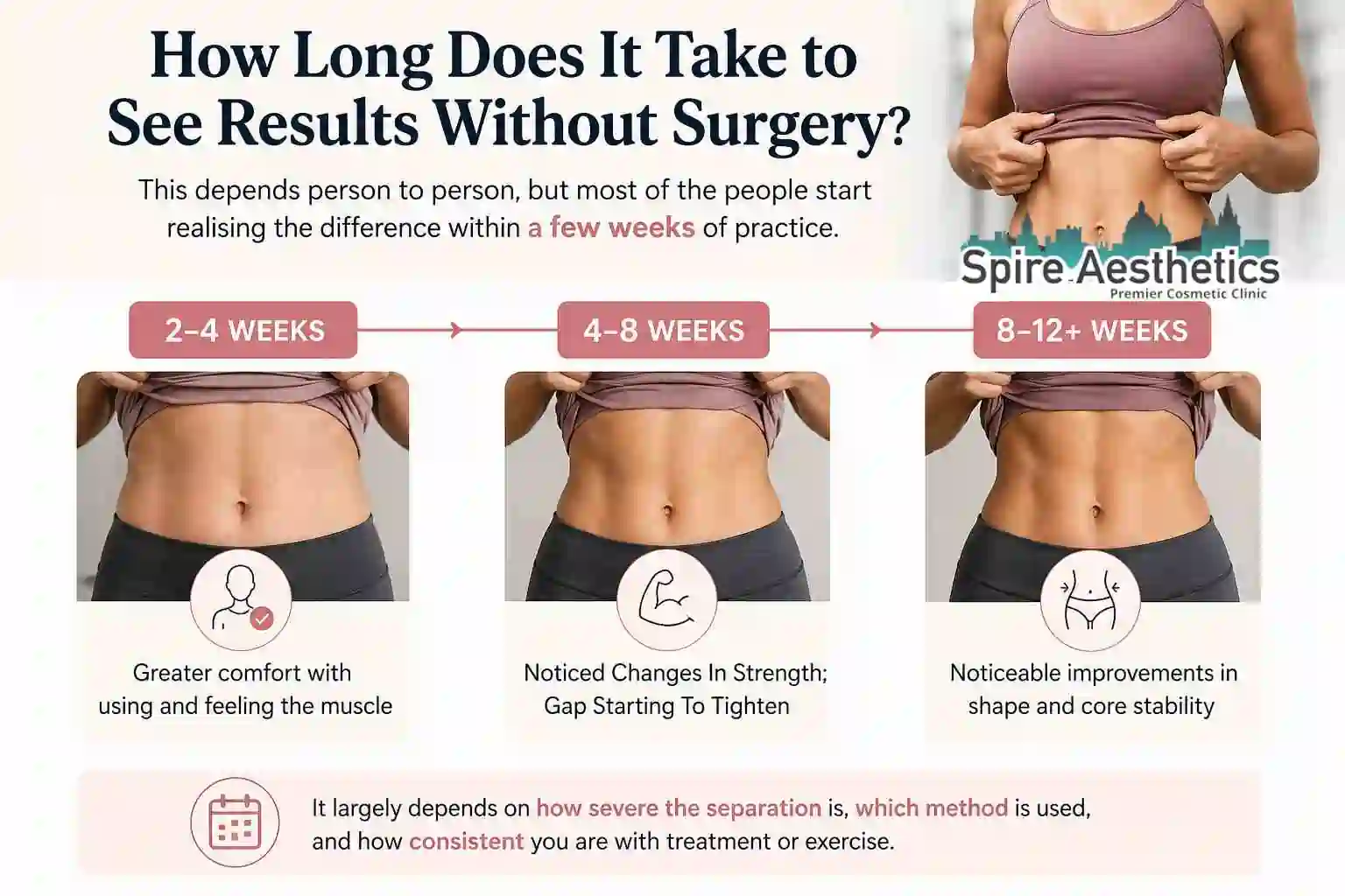 How Long Does It Take to See Results Without Surgery Whitley Sands?